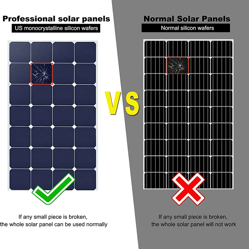 Pannello solare portatile VDL pannello solare monocristallino da 200W uscita 16-20V, esterno per rimorchio da campeggio, pannello solare per rimorchio per barche