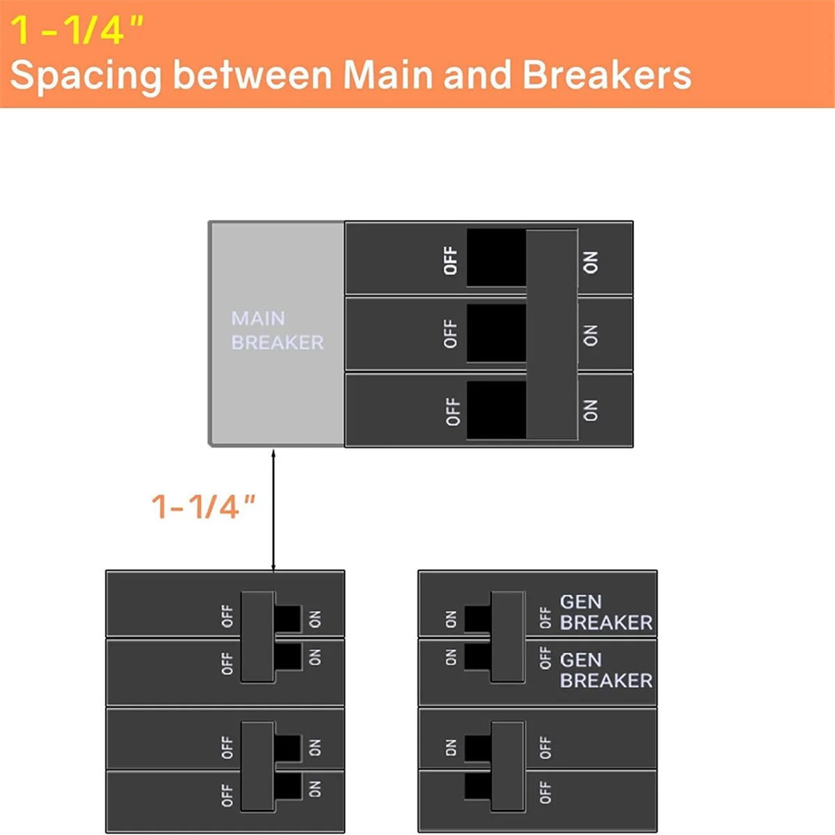 150A 또는 200A 패널용 핫 제너레이터 인터록 키트 메인 및 분기 차단기 사이의 1 1/4인치 간격