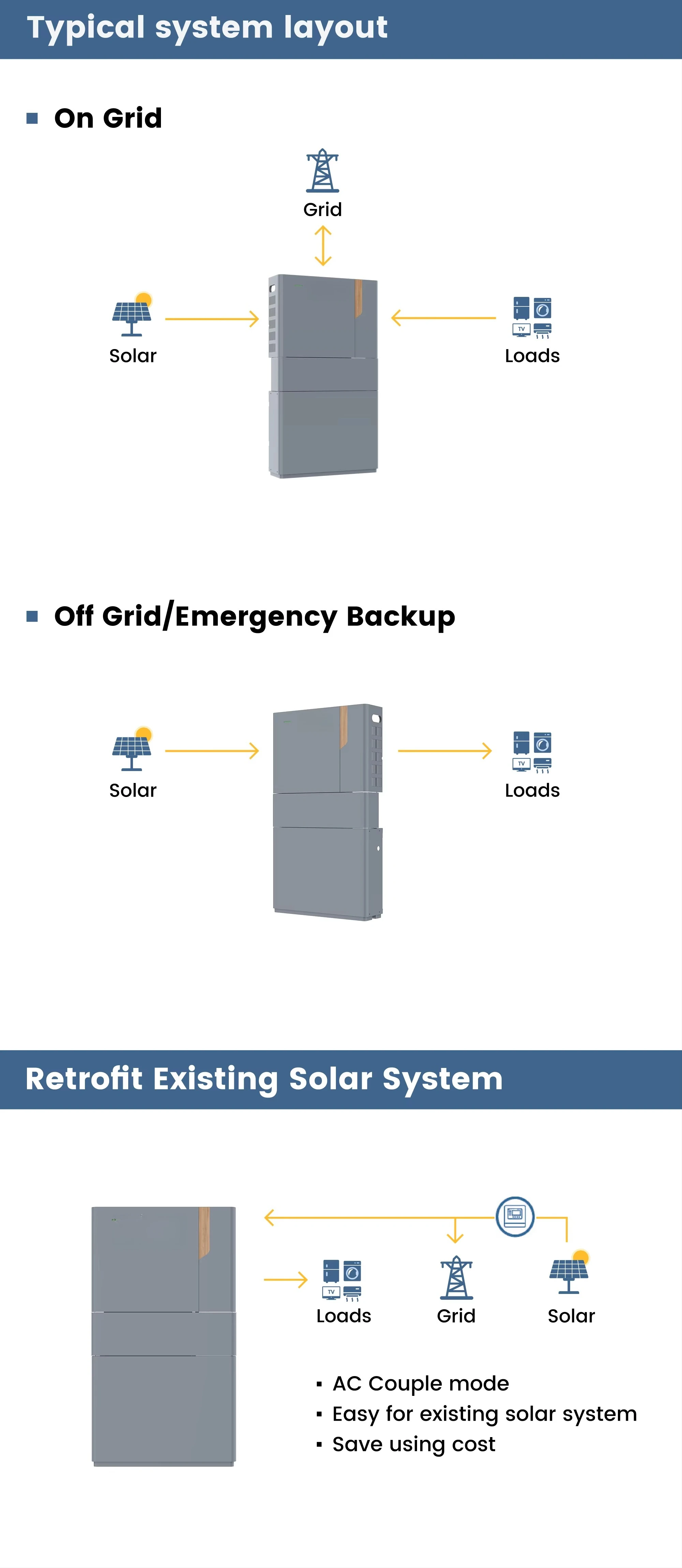 Lithium Ion Home Solar Battery Storage System LiFePO4 Battery Units Electric Storage