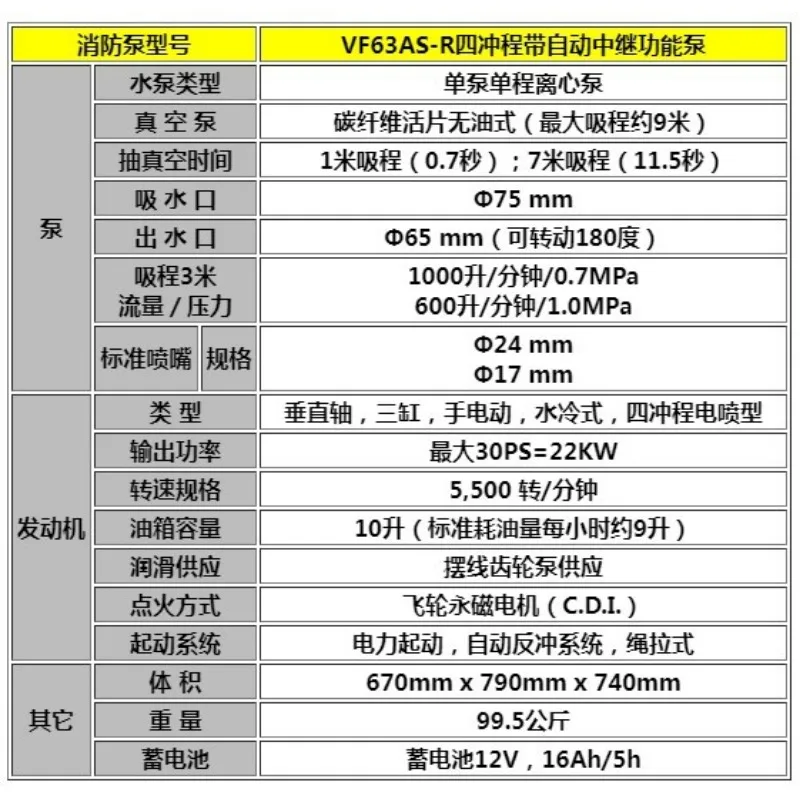 VF63AS-R pompa a quattro tempi con funzione relè automatico VF63AS-R pompa antincendio giapponese
