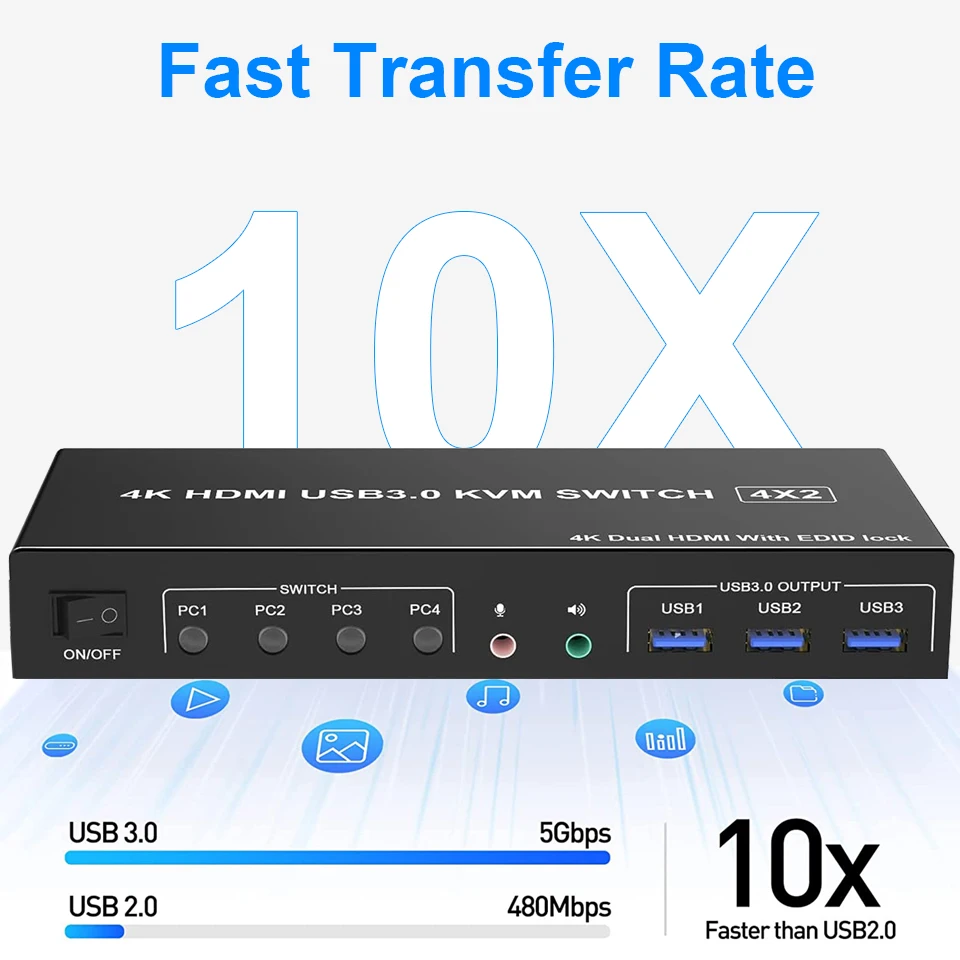 4 Port HDMI USB 3.0 KVM Switch 4X2 Dual Monitor 4K@60Hz Extended Display DP KVM Switch 4 In 2 Out for 4 PC Share Keyboard Mouse