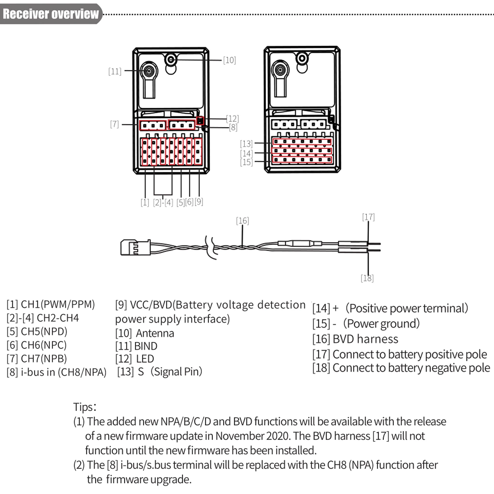 FLYSKY FGR8B 2.4GHz 8CH Receiver PWM/ PPM/ i-bus Output for AFHDS3 Transmitters RF Modules PL18/ NB4 /NB4 Lite/ FRM302 NB4 PRO