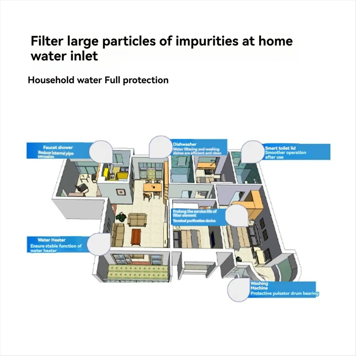 

A36R Универсальный вращающийся клапан на 360 градусов, фильтр для всего дома, центральный фильтр, многоразовый фильтр для воды с осадками - D
