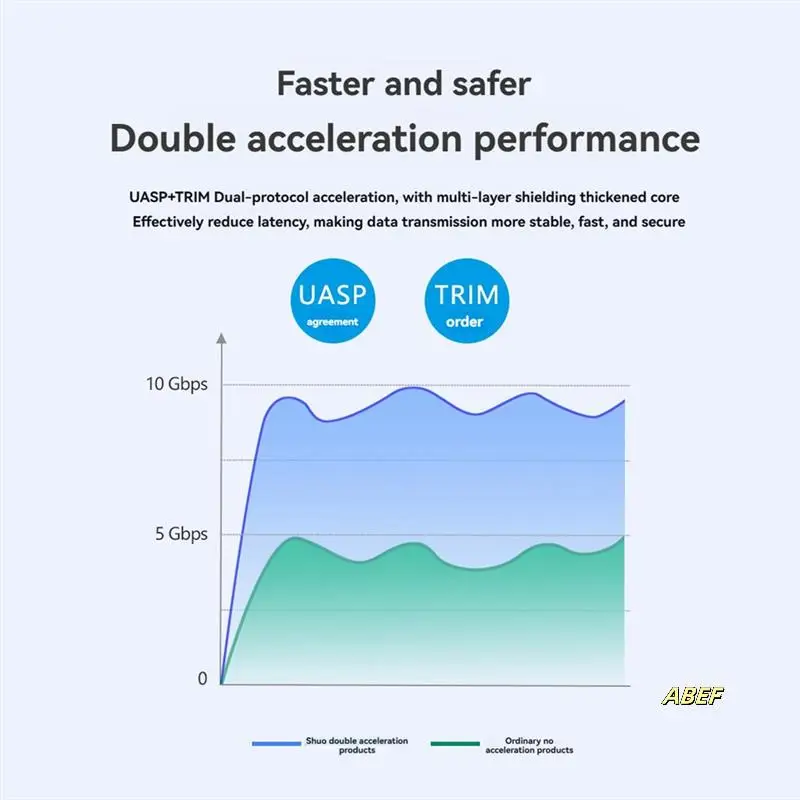SSD Enclosure M.2 SSD Enclosure M.2 Nvme SSD Enclosure SSD Enclosure Withdisplay Screen