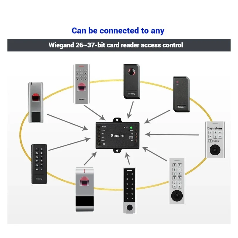 ABS Single-Door Mini Wiegand Controller Compatible With Any Wiegand 26-37 Card Reader 1000 Users