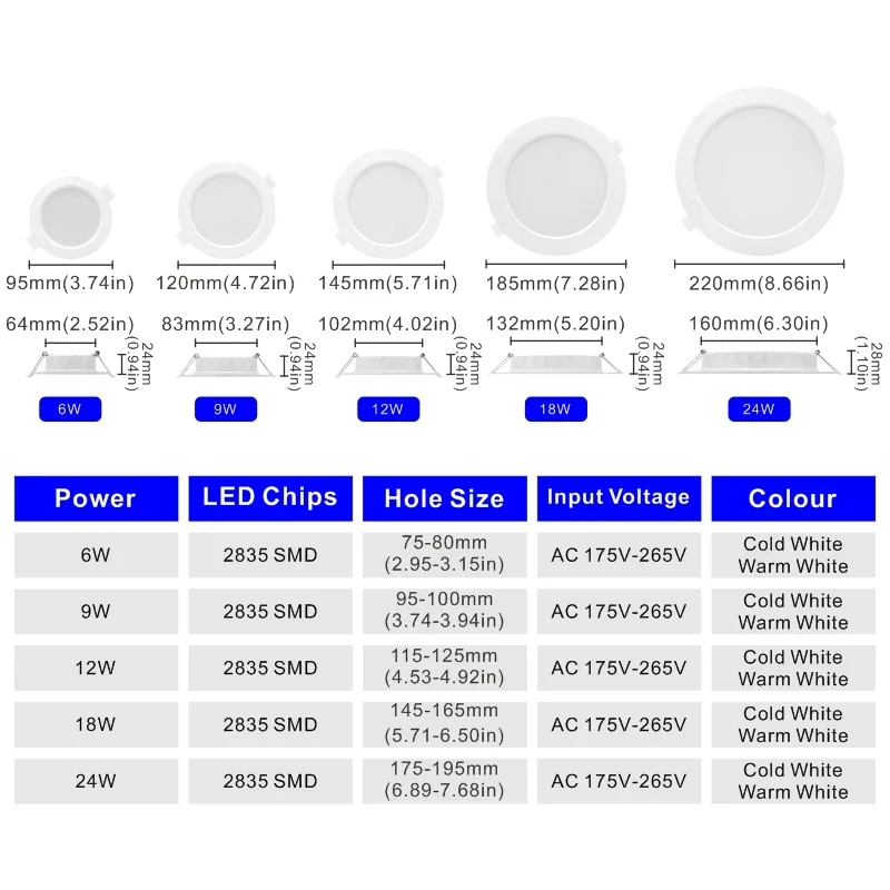3/4/6/8 بوصة Led النازل 6 واط 9 واط 12 واط 18 واط 24 واط التيار المتناوب 220 فولت-240 فولت راحة ضوء السقف لوحة Led مستديرة أسفل ضوء الأضواء الإضاءة