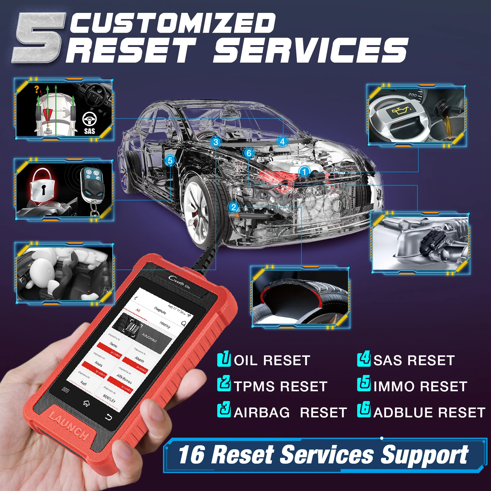LAUNCH X431 Creader Elite CRE205 OBD2 Diagnostic Tool ABS SRS System Scan Diagnose 5 Reset Services Scanner Lifetime Free Update