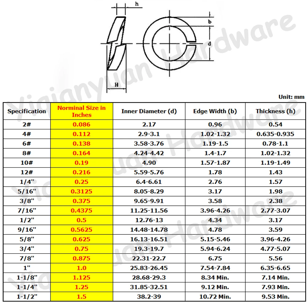 Yiqianyuan SUS316 스테인레스 스틸 스프링 잠금 와셔 UNC UNF BSW 볼트 및 나사용 SAE 표준 탄성 가스켓 링