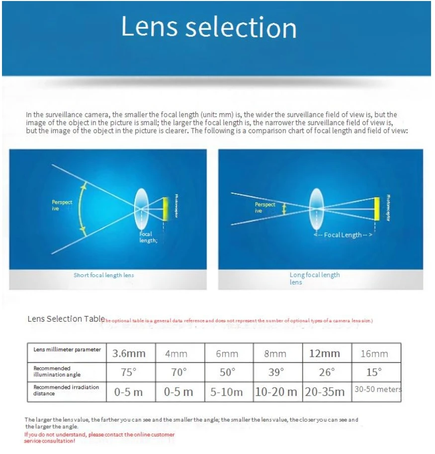 Objectif 3MP à monture C, 4mm/ 6mm/8mm, 1/2 pouces F1.4 CS Vrechargeable IR 3.0 mégapFête els, caméra de vidéosurveillance IPC industrielle à focale fixe