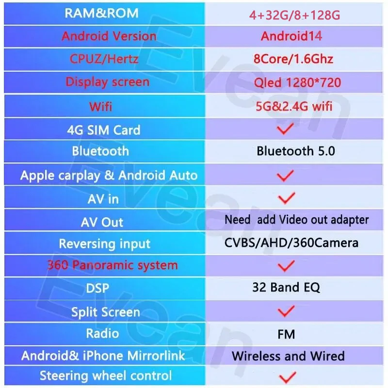 Evean Octa Core 4G SIM 9/10 inch Car Radio Qled Wireless Carplay And Android Auto 2 din Multimedia Player 360 Panoramic System