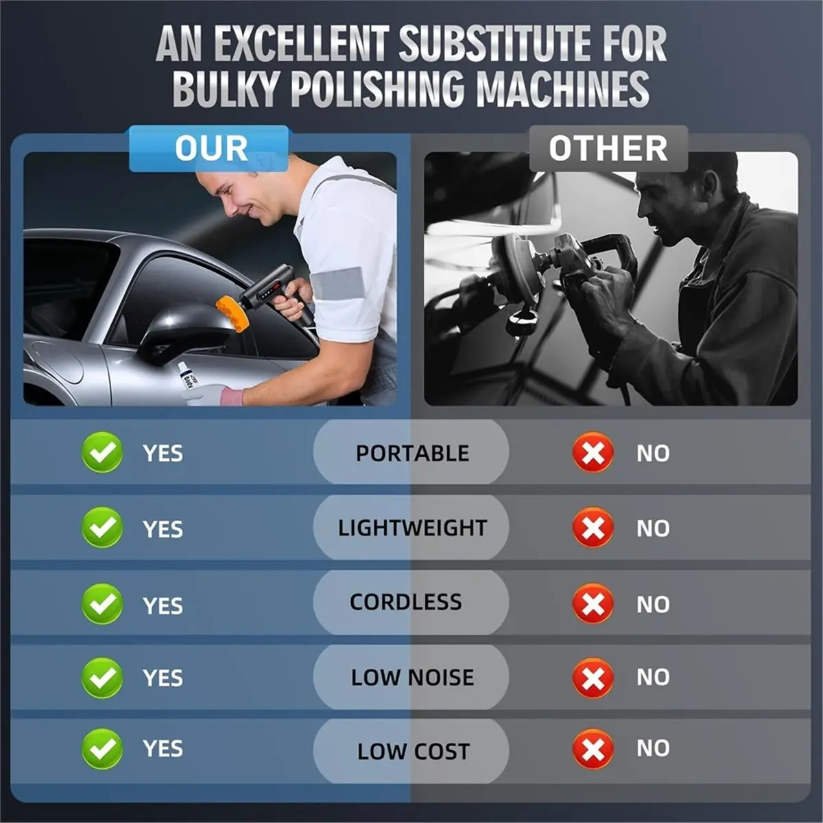 A807P ~Buffer-Polisher-Car-Polish-Buffer- Cordless Polisher for Car Detailing - Orbital Buffer Polisher Polishing Waxing Buffer