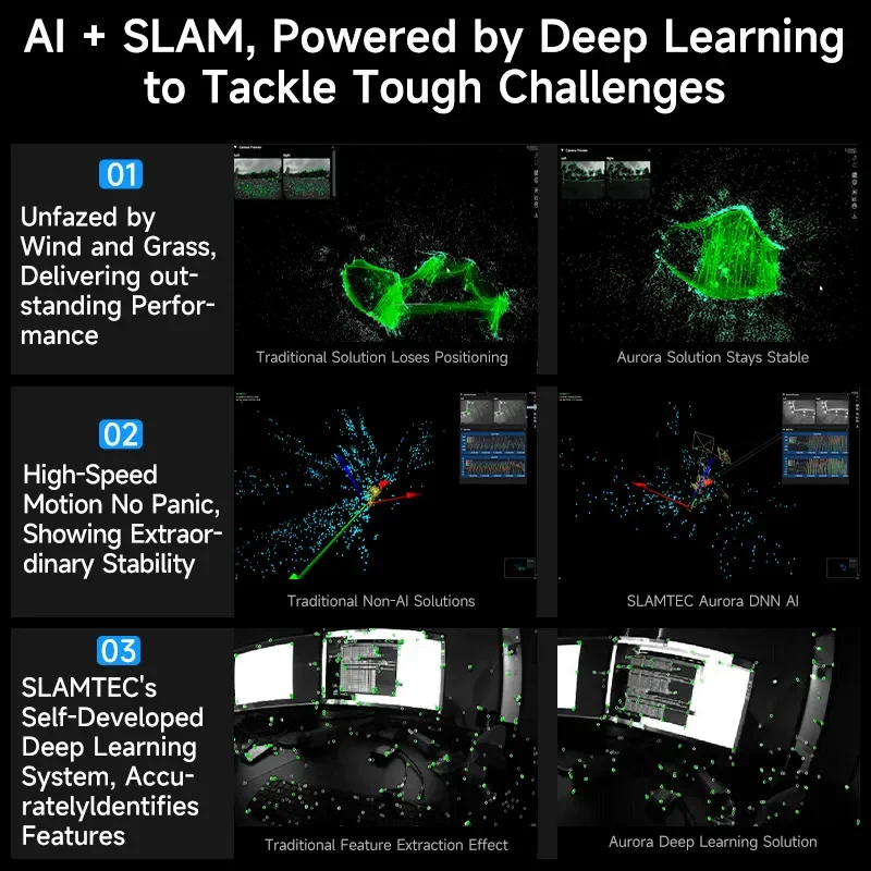 2025 Ready to Use SLAMTEC Aurora Positioning and Mapping Sensor with LiDAR  Binocular Vision IMU and AI Deep Learning All in One