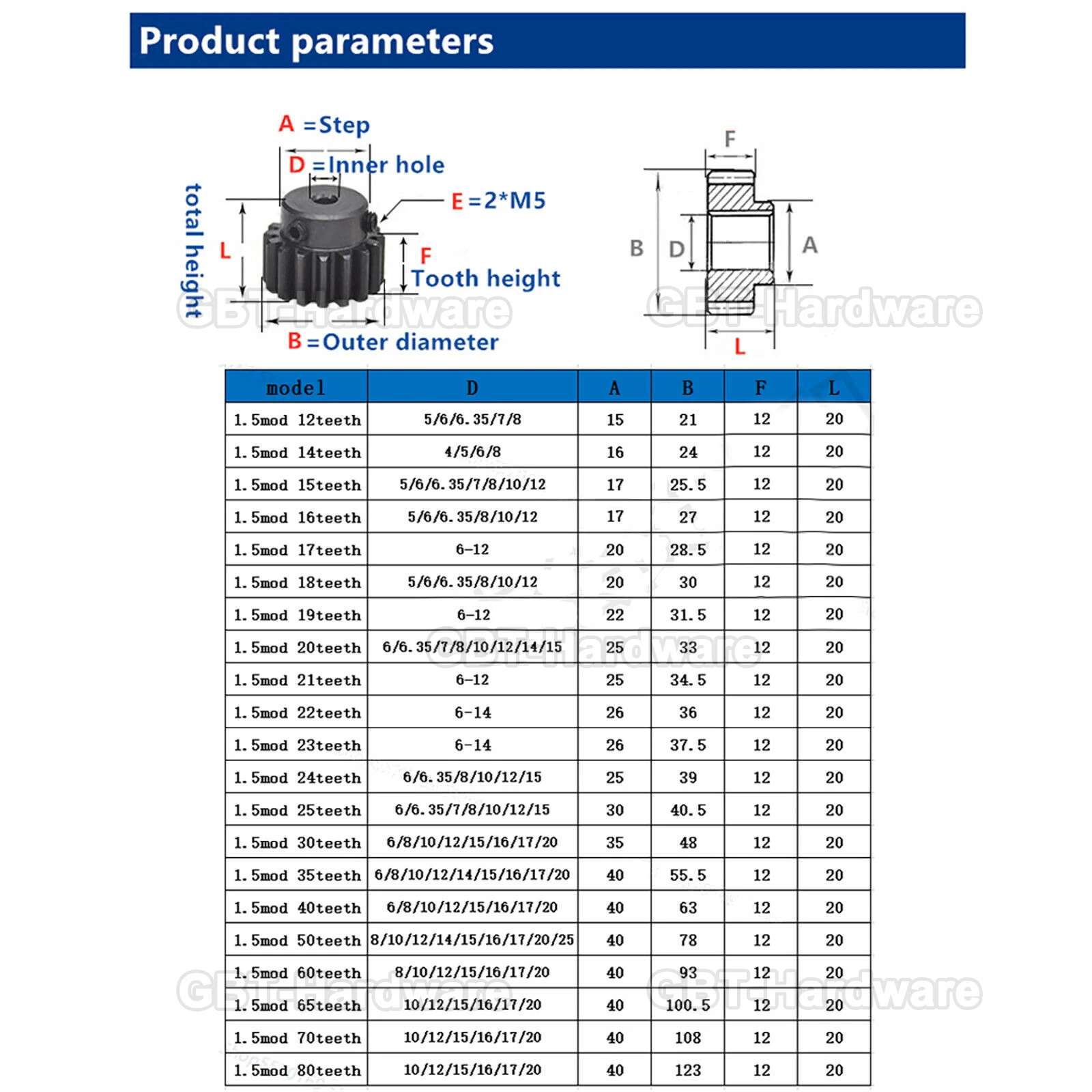 1PCS 1.5 Mod 12 Teeth - 80 Teeth Transmission Spur Gear With Step Bore 5/6/6.35/7/8/10/12/14/15/16/17 mm Carbon Steel For Motor