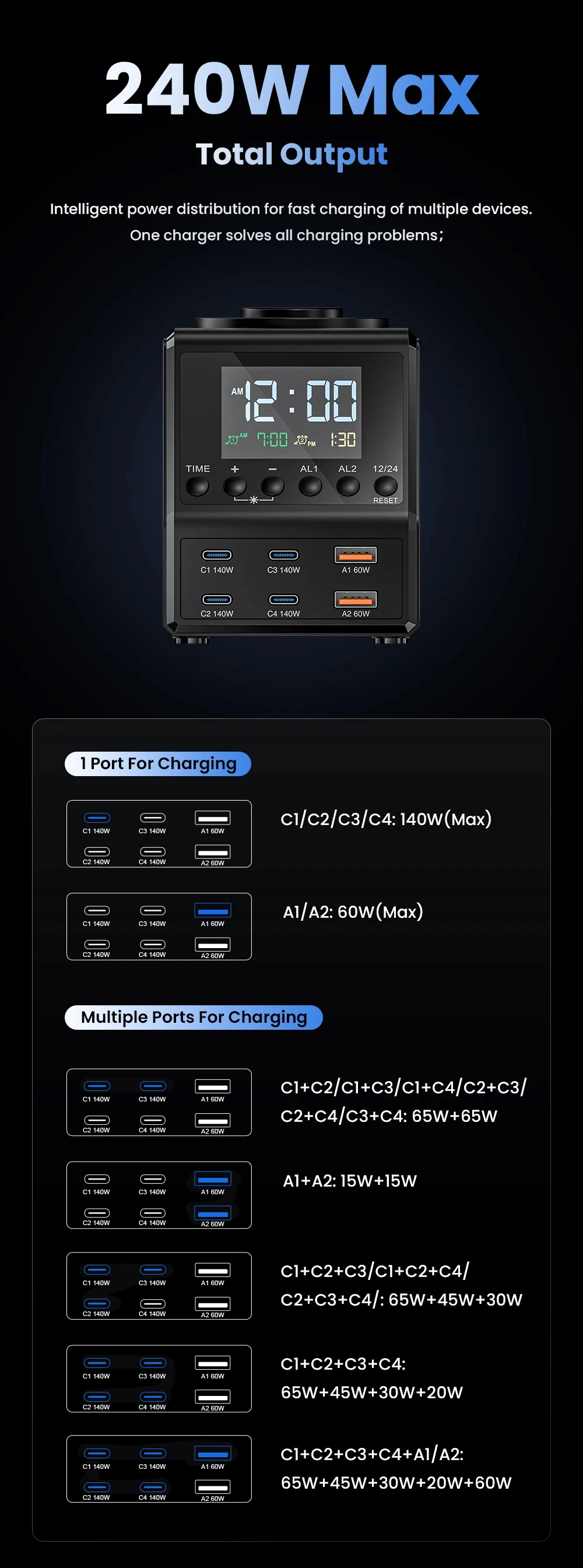 240W GaN Charger Station 4×140W PD3.1 USB Type C Wireless Fast Charger for MacBook iPad Samsung Alarm Clock Time Display