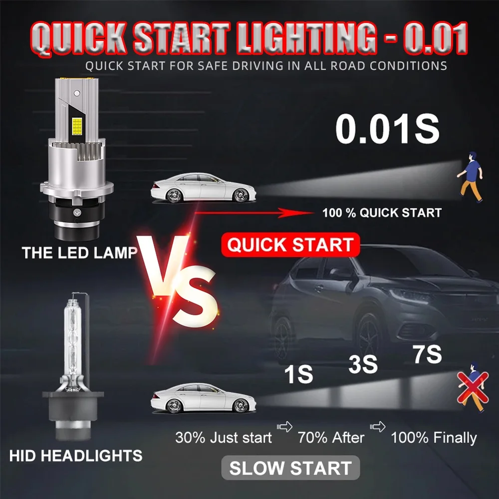 D2S D4S Led Car Headlights Bulb D2R D4R LED Car Light High power 1700W Plug and Play 9570 CSP Chip Turbo Lamp 6000K