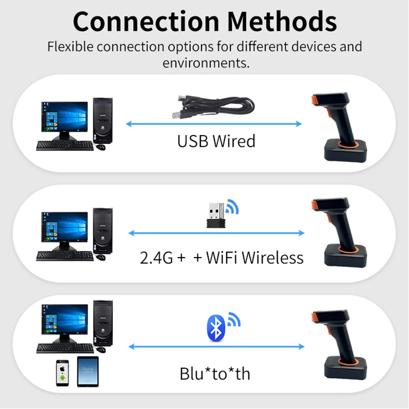 LONVILL Ergonomic Grip Lightweight 382g 2.4G Blue Tooth WIFI Strong Anti Interference Wireless Code Scanning Gun for Logistics