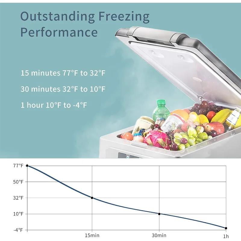 Alpicool CF45 Portable Fridge Freezer,12 Volt Car Refrigerator, 48 Quart (45 Liter) Fast Cooling 12V Fridge -4℉~68℉