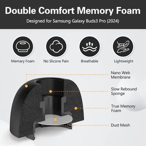 Imagen 2 del producto Almohadillas de esponja con memoria para Samsung Galaxy Buds3 Pro, auriculares internos con punta, auriculares Bluetooth, tapones para los oídos de repuesto para Galaxy Buds 3Pro
