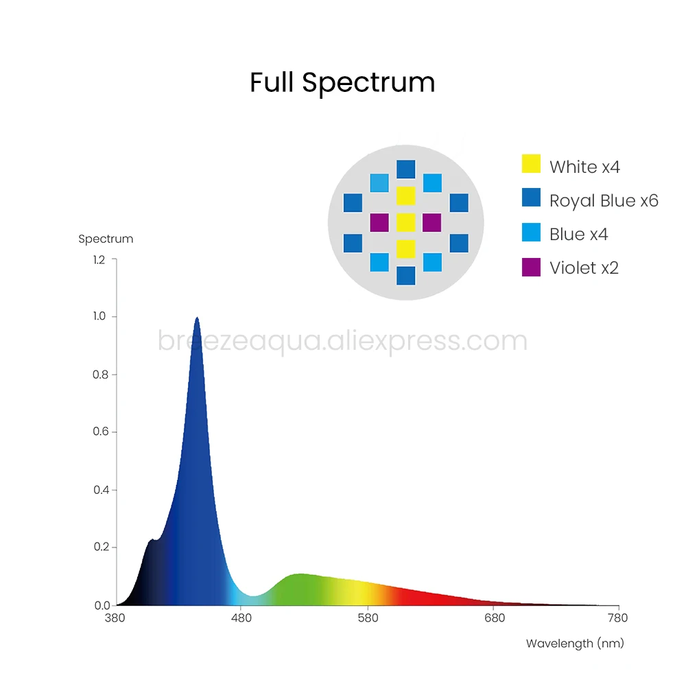 V3 LED Coral Reef Aquarium Light Spectra Aqua Knight Full Spectrum Programmable Sunrise Sunset 60W Saltwater Fish Tank - Image 2