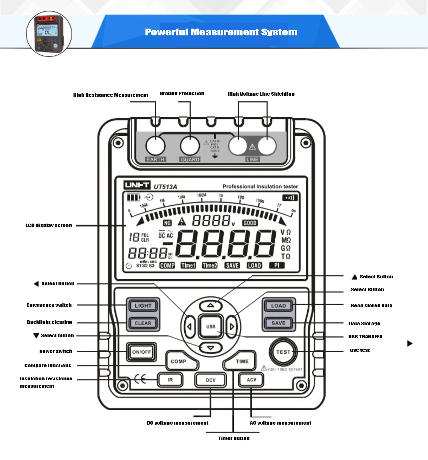 UNI-T UT513A probador de resistencia de aislamiento voltímetro 5000V 1000G ohm con interfaz USB medidor de tierra UNI-T UT513A