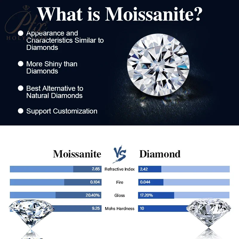 0,3-10CT Moissanit-Stein Ovaler Brillantschliff Mehrfarbig VVS1 Reinheit DIY-Zubehör ​ Fabrikverkauf: Diamanttester – Detail 18