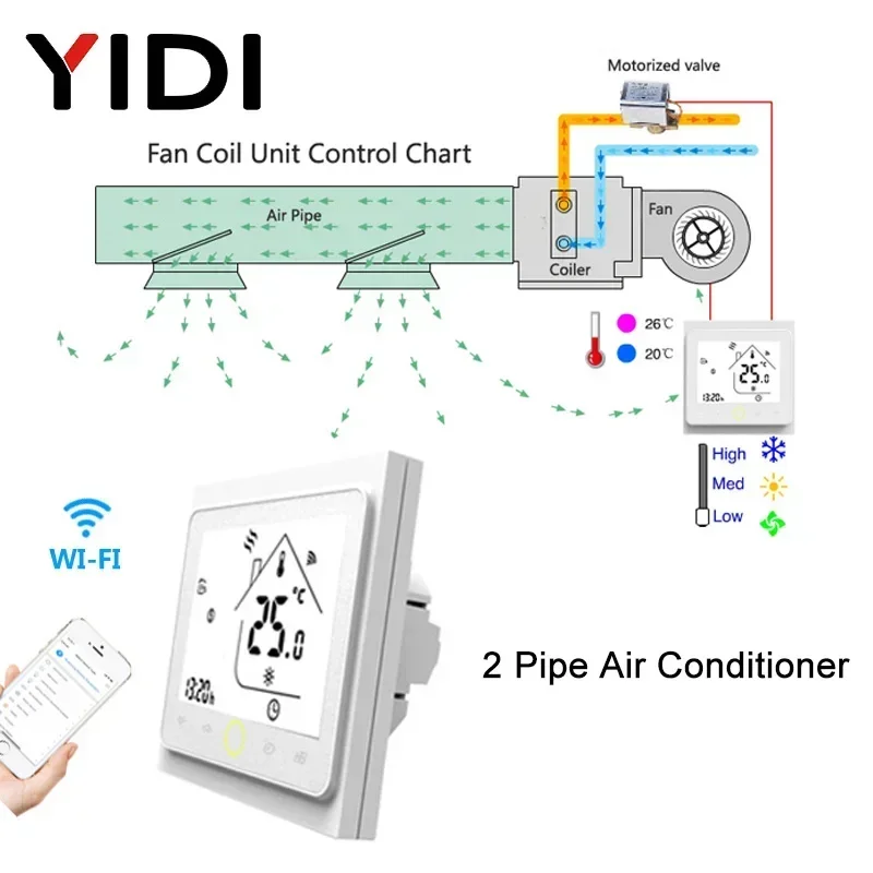 2 4 Pipe Tuya WiFi Smart Central Air Conditioner Thermostat 3 Speed Fan Coil Unit Wireless Voice Temperature Controller Alexa