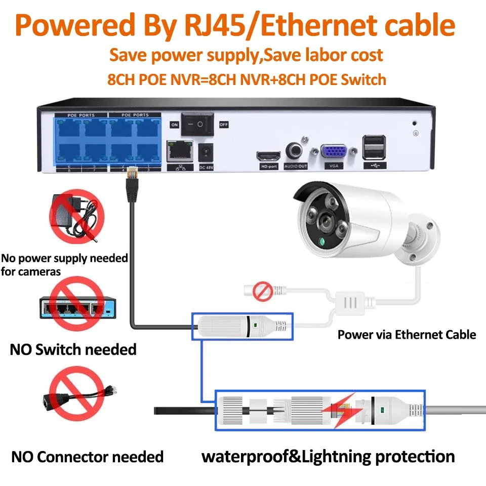 Sistema de cámaras de seguridad para el hogar PoE de 8 canales y 2MP, 8 Uds., conjunto de cámaras IP PoE para exteriores con cable de 2MP, Kit Nvr Tuya Poe de 1080p