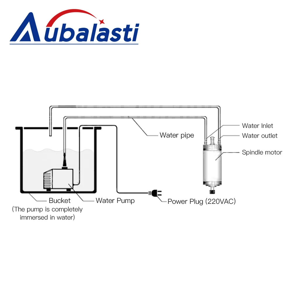 Aubalasti Water Pump 75w 80w 95w 100w 150w Lift 2.5-5m 220V Caliber 8mm Engraving Machine Tool for CNC Router Spindle Motor