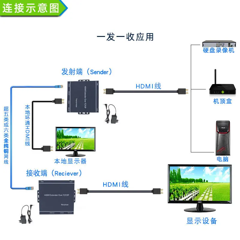 1080p HD HDMI extender 150m supporting switch IP LAN one sending multiple receiving network transmitter