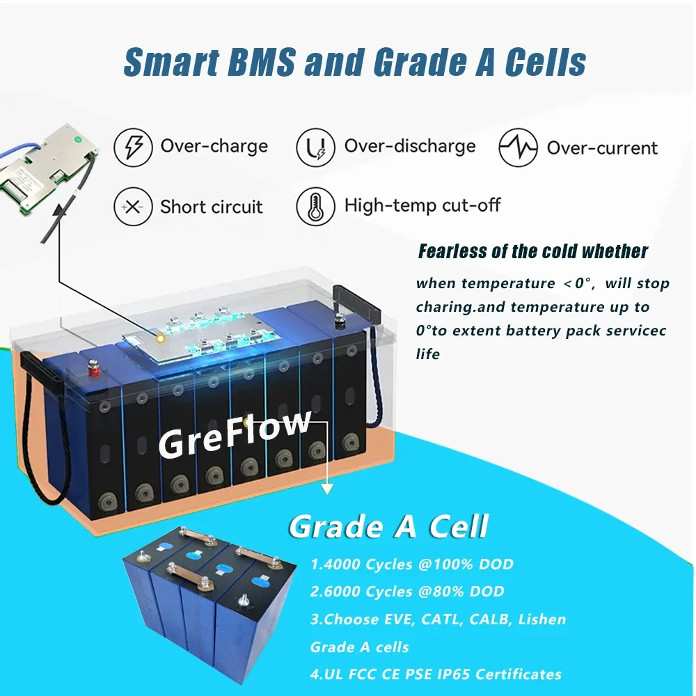 12V 200ah LiFePo4 Battery 12v lithium battery Rechargeable Lithium Batteries Built-in BMS for RV Golf Cart Boat Solar System