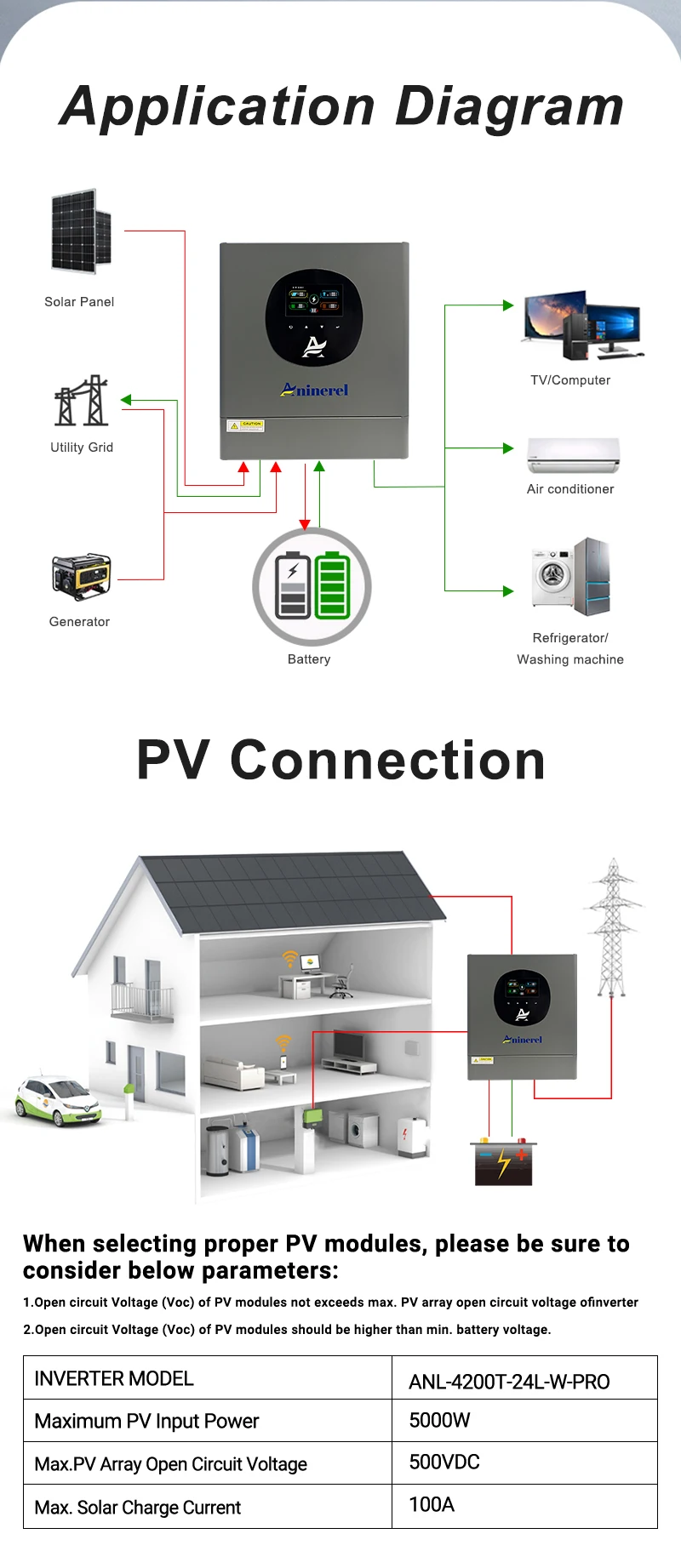 Aninerel 2 kW 4,2 kW 6,2 kW 11 kW 12 V 24 V 48 V Hybrid-Solar-Wechselrichter Dual-Ausgang Farb-LCD-Display MPPT 60 A 100 A 120 A PV 160 V – 500 VDC – Detail 14