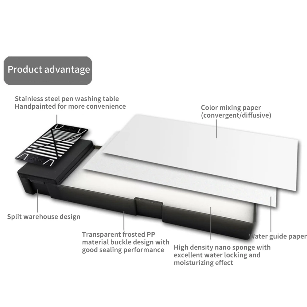 Draagbaar Nat Palet Voor Acryl Schilderij Model Kleuren Natte Lade Verfbenodigdheden Miniaturen Verf Houder Verf Modellering Tools