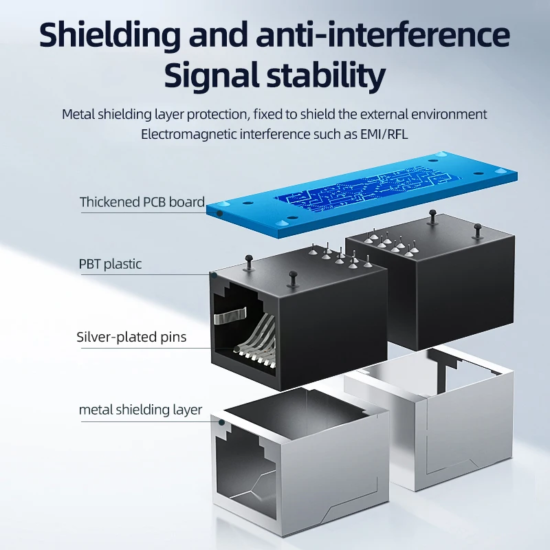 RJ45 Gigabit Network Coupler Female to Female For LAN Ethernet Extension Adapter For Cat8 Cat7 Cat6 Cat5, RJ45 Connector socke
