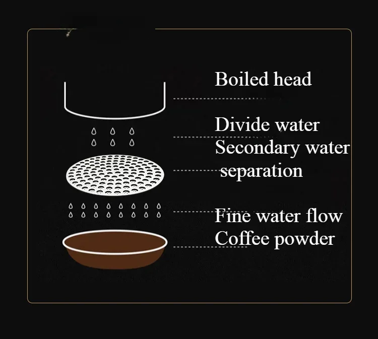 51/53/58mm Wiederverwendbarer Kaffee-Puck-Sieb aus 304 Edelstahl, Doppelschicht-Kaffeefilter, Feinmaschig, Professionelles Espresso-Zubehör – Detail 4