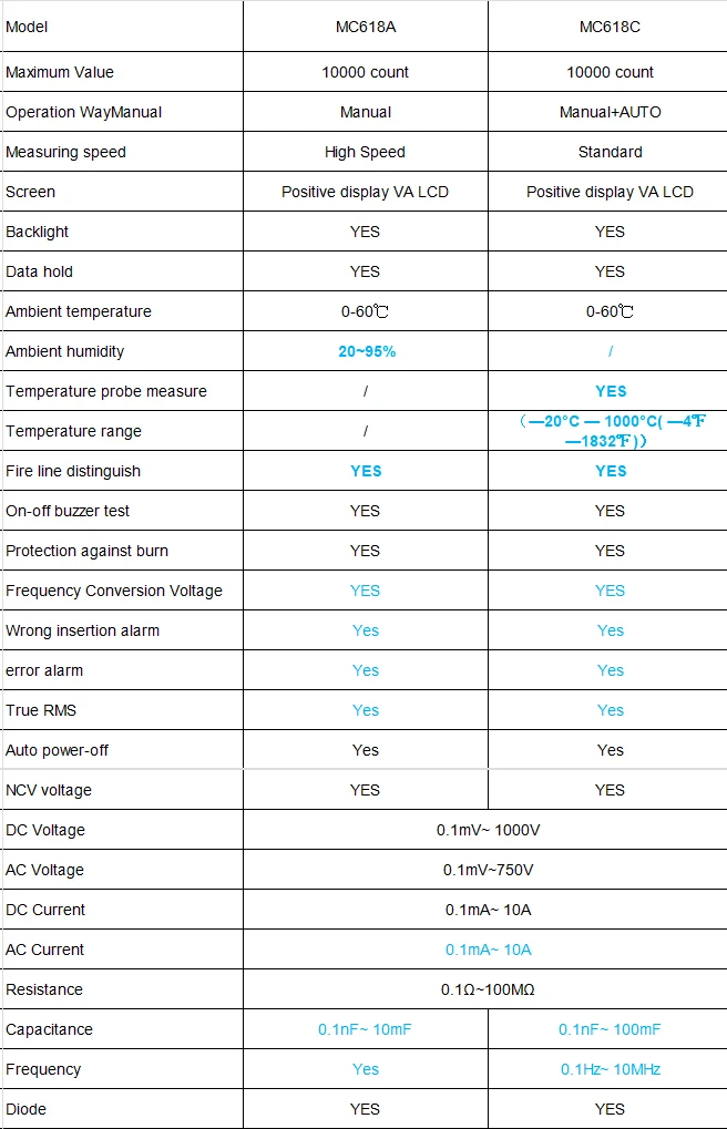 Mileseey NCV Multimeter Digital 10000 counts AC/DC Voltage Meter Protection against Burn Professional Auto Range Multimeter