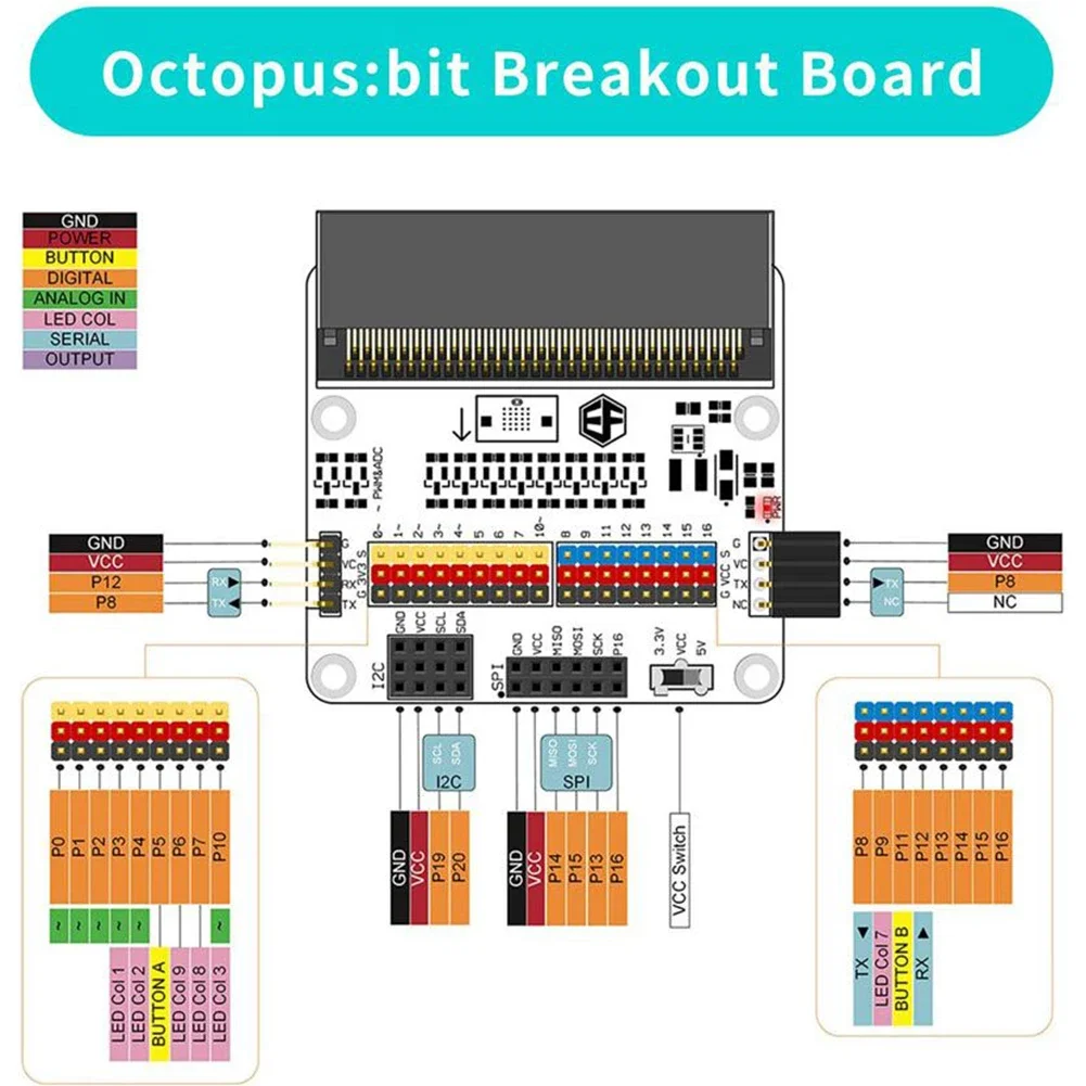 Set pemrograman Sensor mikro: bit Thinker kit gurita: bit Breakout Board mendukung Makecode untuk anak-anak pengkodean pendidikan mengajar