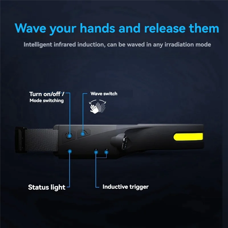 AEF6-LED indukcyjna latarka czołowa Camping Search Light USB akumulatorowa latarka czołowa latarka wędkarska światło robocze z wbudowaną baterią