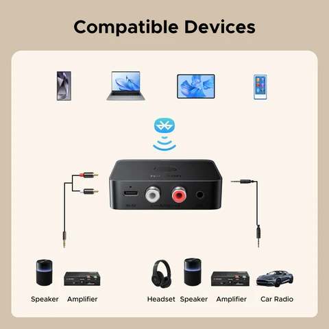 UGREEN AUX Bluetooth-приемник LDAC AAC Hi-Fi 3,5 мм разъем 2RCA RCA аудио Bluetooth 6,0 адаптер приемники 15 часов для автомобильного динамика ПК