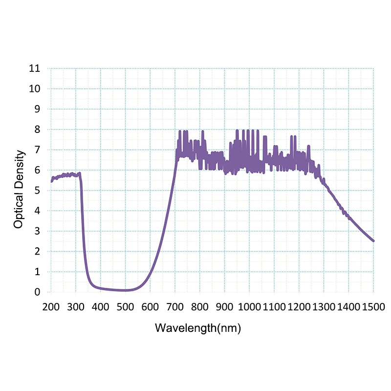 نظارات السلامة بالليزر 755nm OD4 + 808nm OD5 + 1064nm OD6 + لآلة التجميل الطبية VLT20% #3