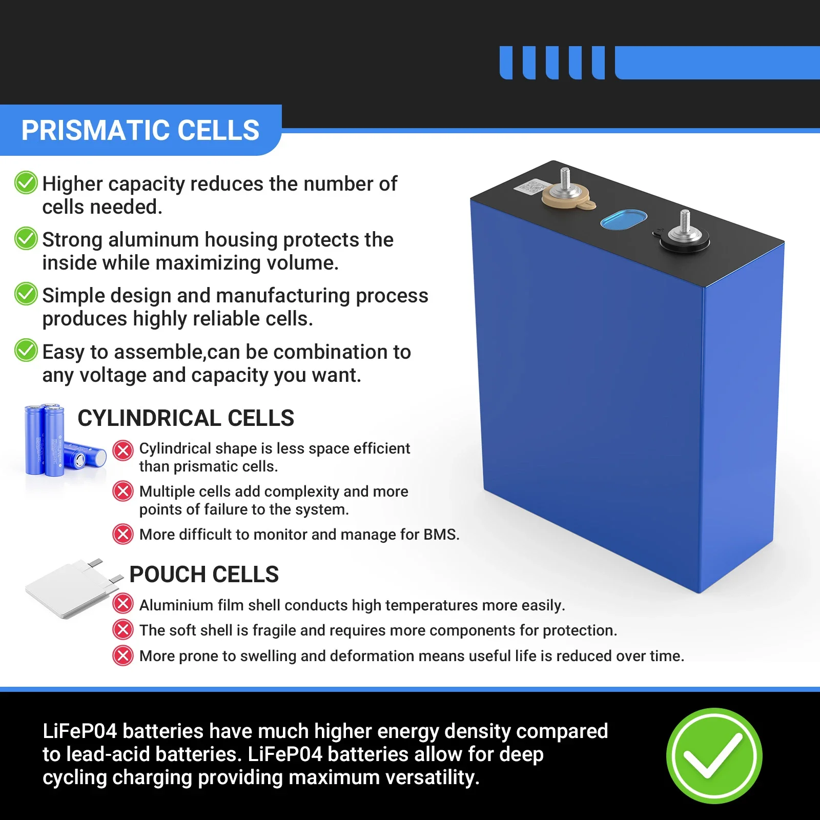 Lifepo4 Battery Cells Pack 280Ah 6000 Cycles 3.2V Rechargeable Battery for Energy Storage Golf Cars Electric Bike Scootor RVs