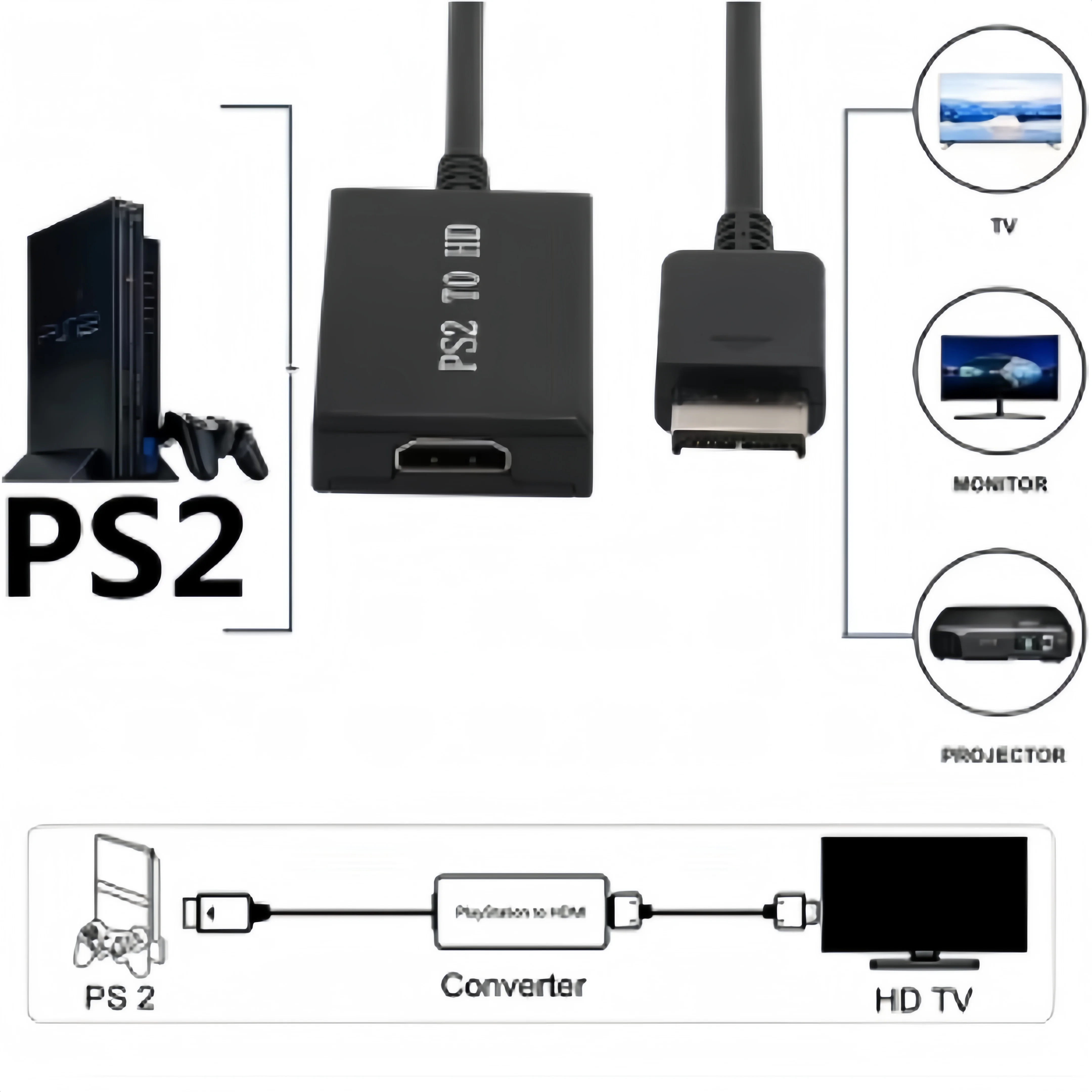 PS2 to HDMI Adapter Audio Video Converter with 3.5mm Audio Cable Compatible with PS1/2/  480i/480p/576i Display Modes view 2