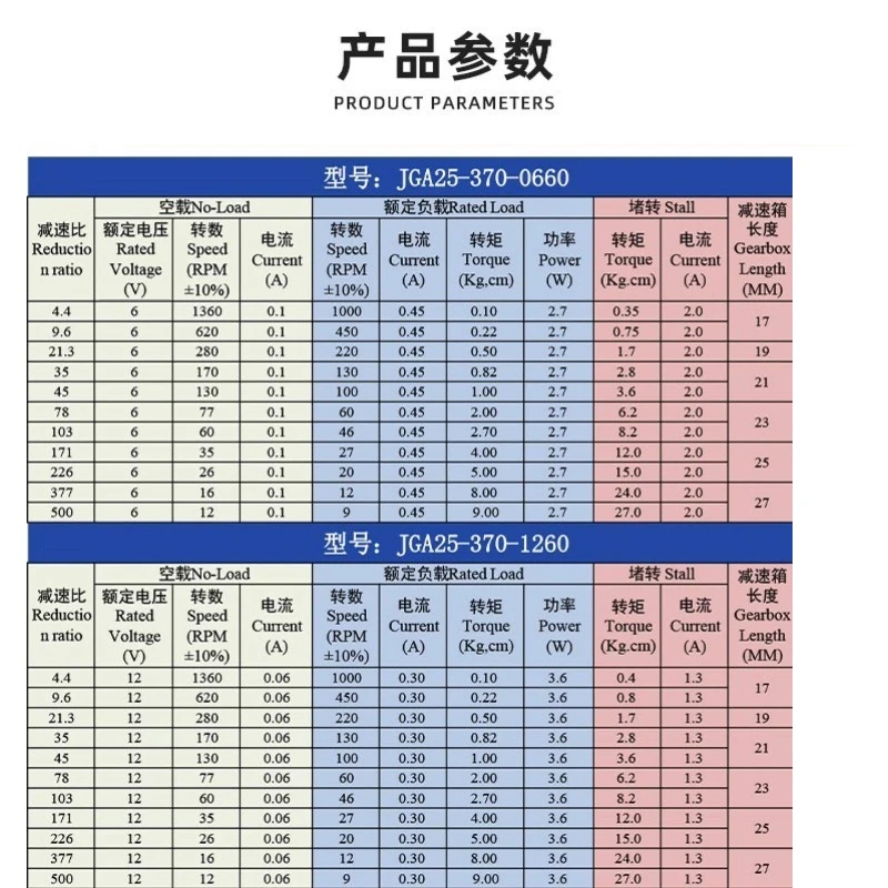 For micro DC geared motor, high torque motor low speed small motor