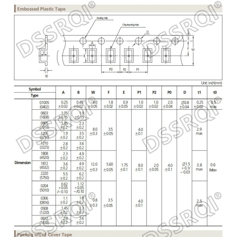 Imagem -06 - Capacitor Cerâmico Multicamadas Microplaqueta de Smd 0805 0.5pf47uf 10pf 22pf 100pf 1nf 1nf 22 uf 47 uf 10nf 22uf 300 Peças