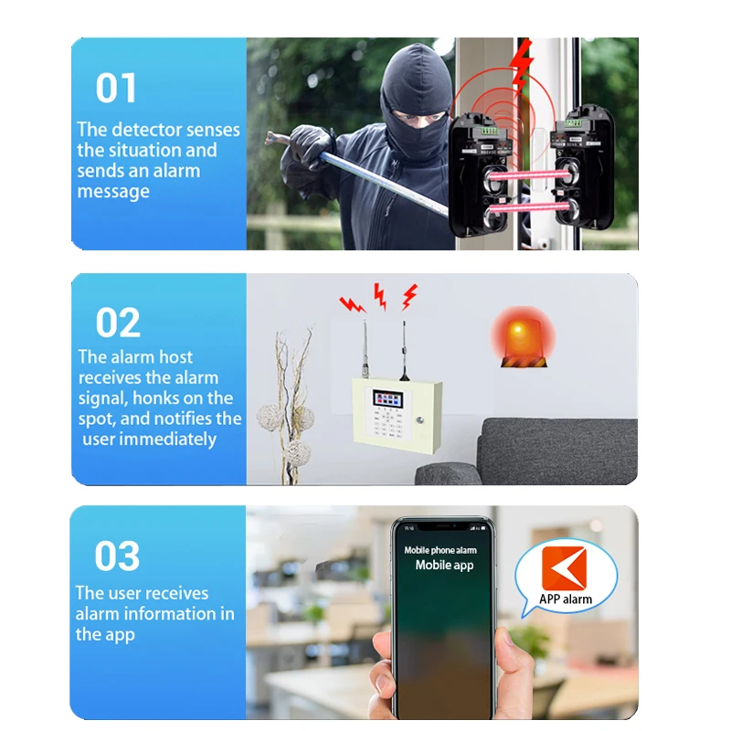 High Quality Smart Home Security System Reliable Multipoint Monitoring Host Security System