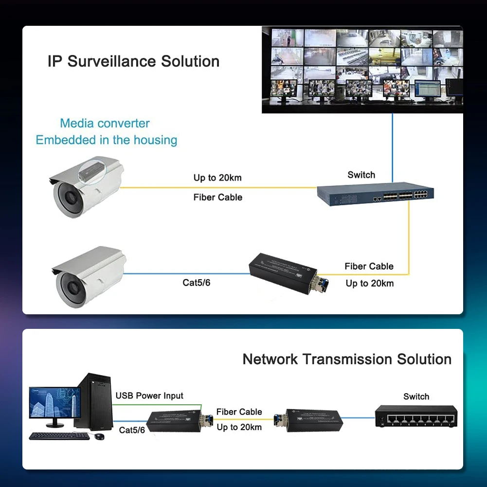 Imagem -05 - Mini Conversor de Mídia de Fibra Gigabit 10 100 1000mbps Micro Ethernet ip Cobre para Óptica Transceptor Tipo-c 5v