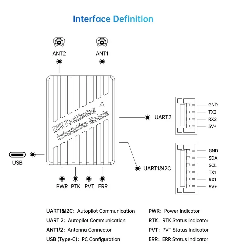 SIYI RTK-Positionierungs- und Orientierungsmodul RM3100 Industriekompass Einzelmodul Doppelantenne Zentimetergenaue FPV-Drohnenteile – Detail 7