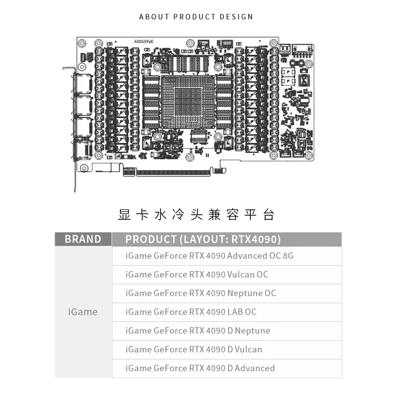 Bykski N-IG4090VXOC-X-V4GPU Block for Colorful IGame RTX 4090 Vulcan OC Video Card Water Cooling AI Intelligence Deep Learning