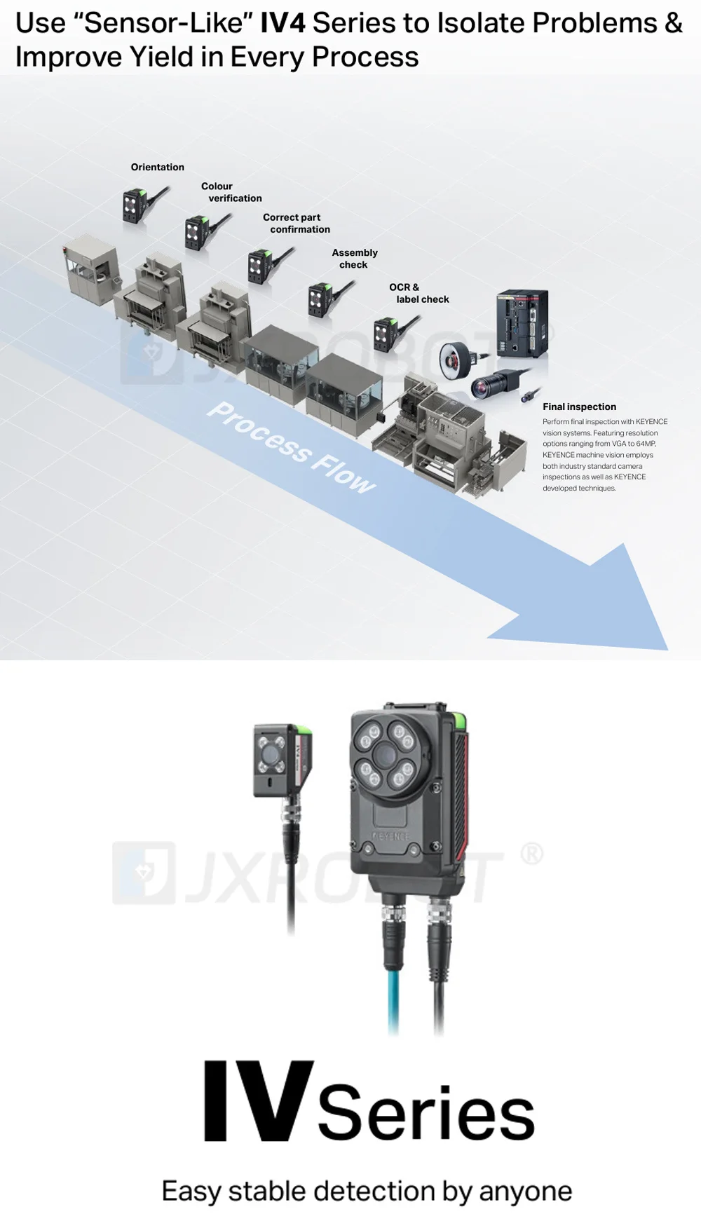 Iv4 Webmonitor Датчики распознавания изображений KEYENCE IV4 | AliExpress