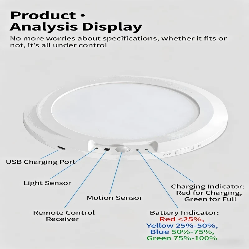 Magnetic Wireless Motion Sensor Ceiling Light | Rechargeable w/ Remote, Battery-Powered – Closet/Shower/Stairs/Patio & More