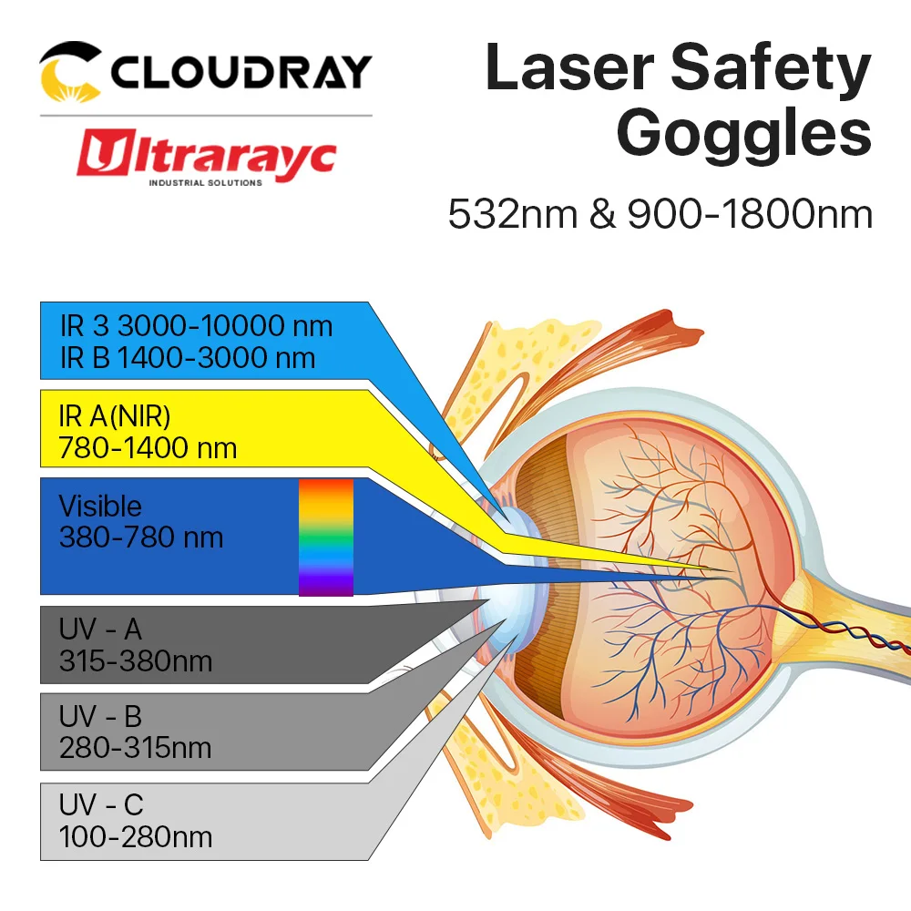 Ultrarayc Laser Safety Goggles OD8+ 532nm & 900-1800nm Red Protective Glasses Shield Protection Eyewear for Green & Fiber Laser